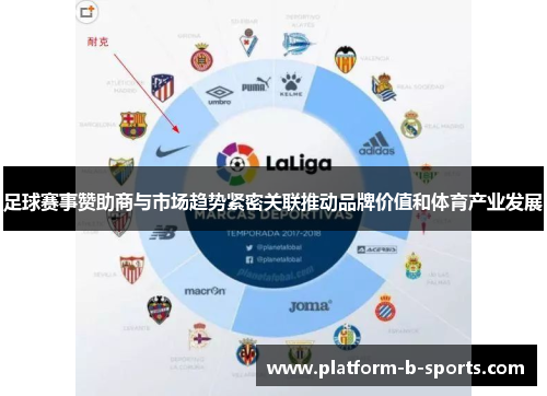 足球赛事赞助商与市场趋势紧密关联推动品牌价值和体育产业发展
