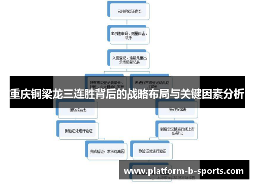 重庆铜梁龙三连胜背后的战略布局与关键因素分析