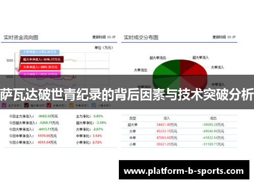 萨瓦达破世青纪录的背后因素与技术突破分析