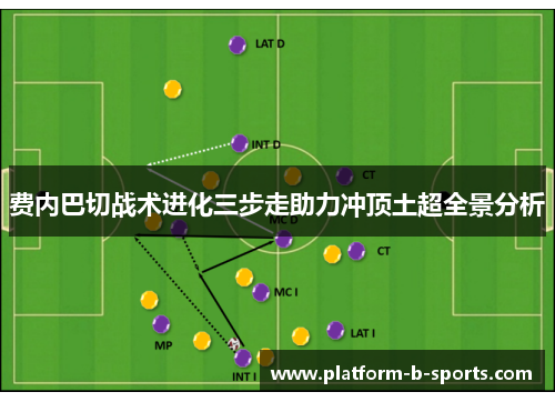 费内巴切战术进化三步走助力冲顶土超全景分析