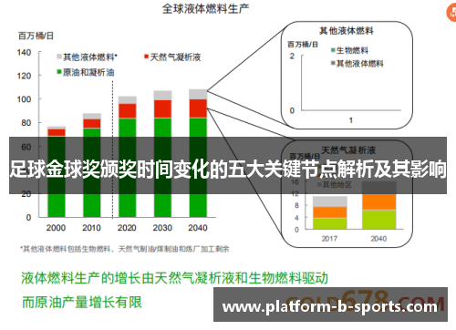 足球金球奖颁奖时间变化的五大关键节点解析及其影响