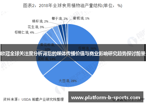 欧冠全球关注度分析背后的媒体传播价值与商业影响研究趋势探讨前景