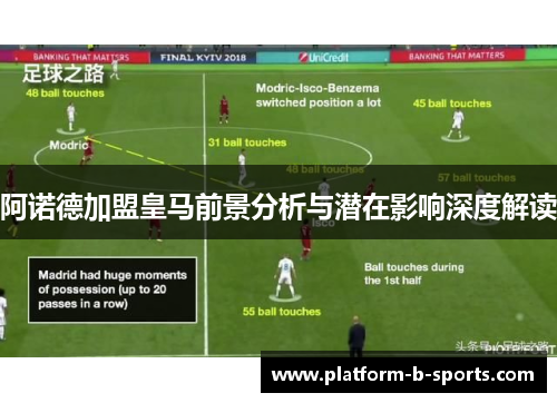 阿诺德加盟皇马前景分析与潜在影响深度解读